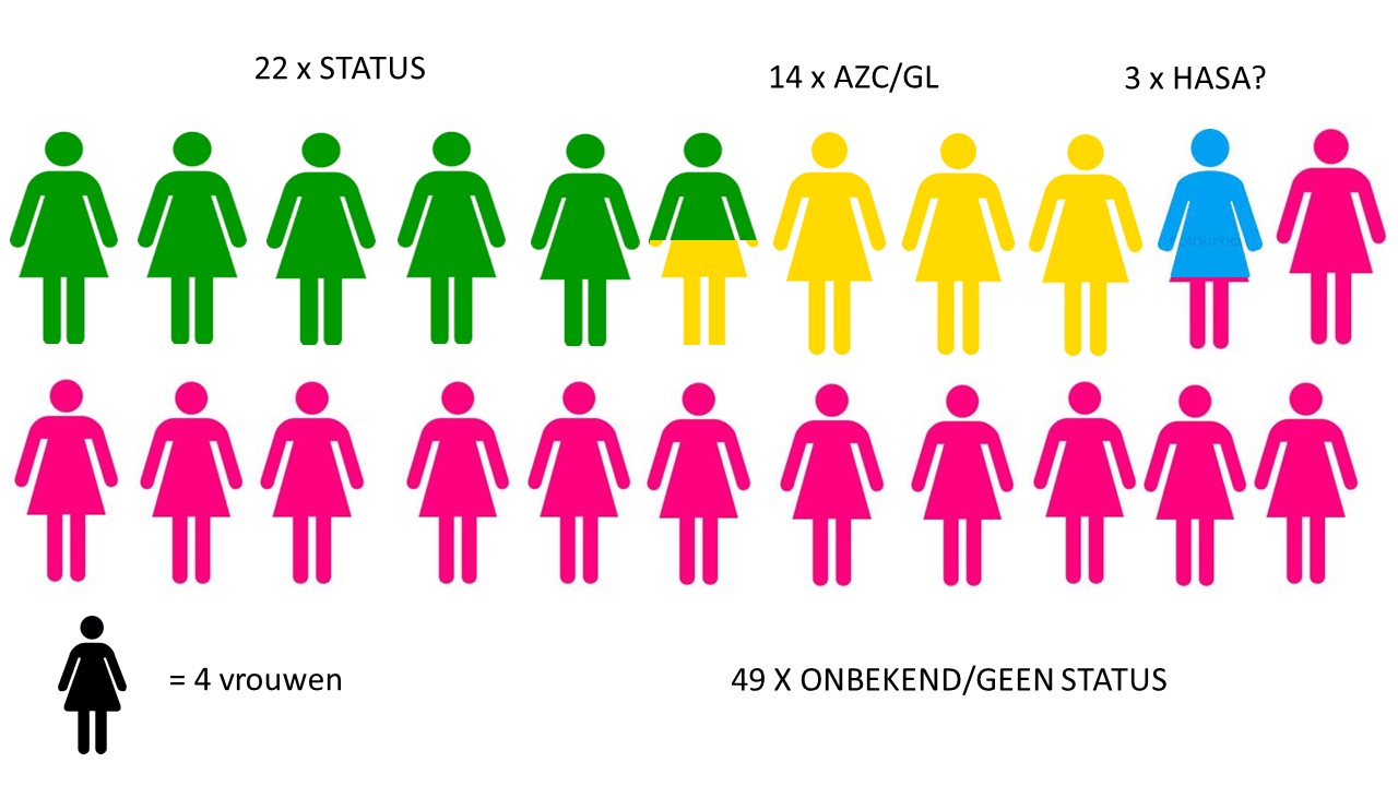 Uitstroom 2013 t/m maart 2020